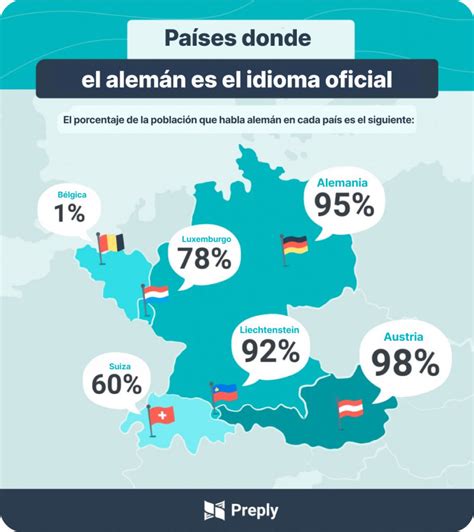 qué idioma hablan en alemania